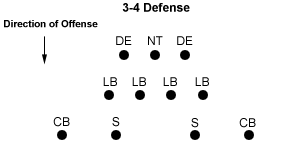 3-4 defense