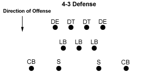 4-3 defense