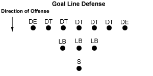goal line defense