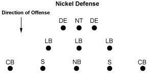 nickel defense